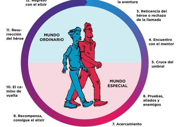 HOMBRES FEMINISTAS (El Viaje)'s header image